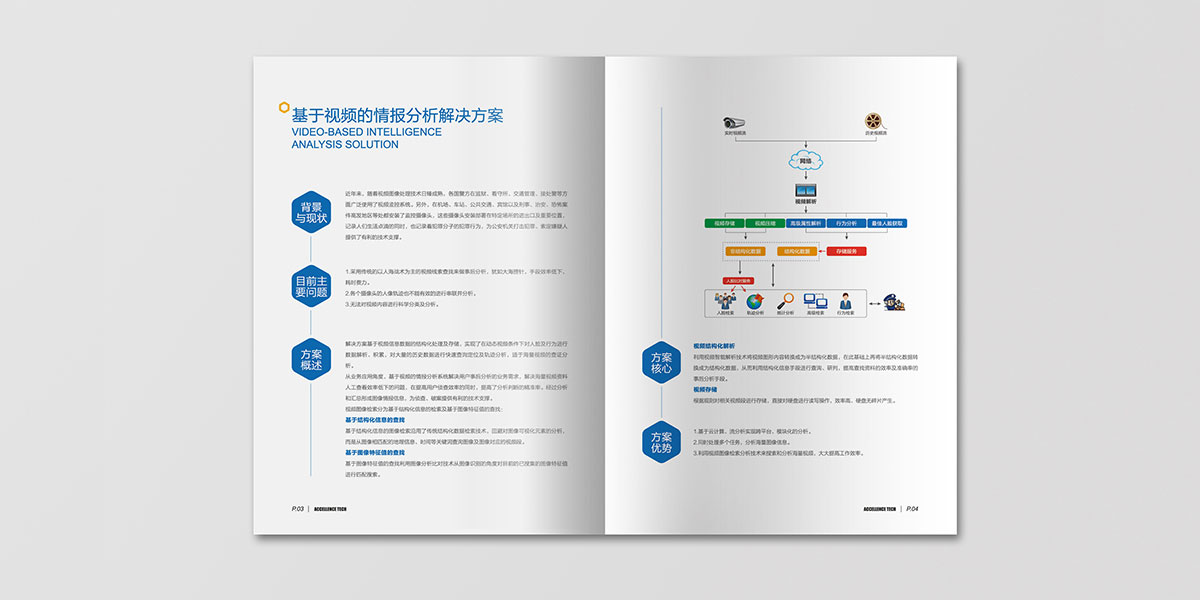 卓華信息宣傳冊